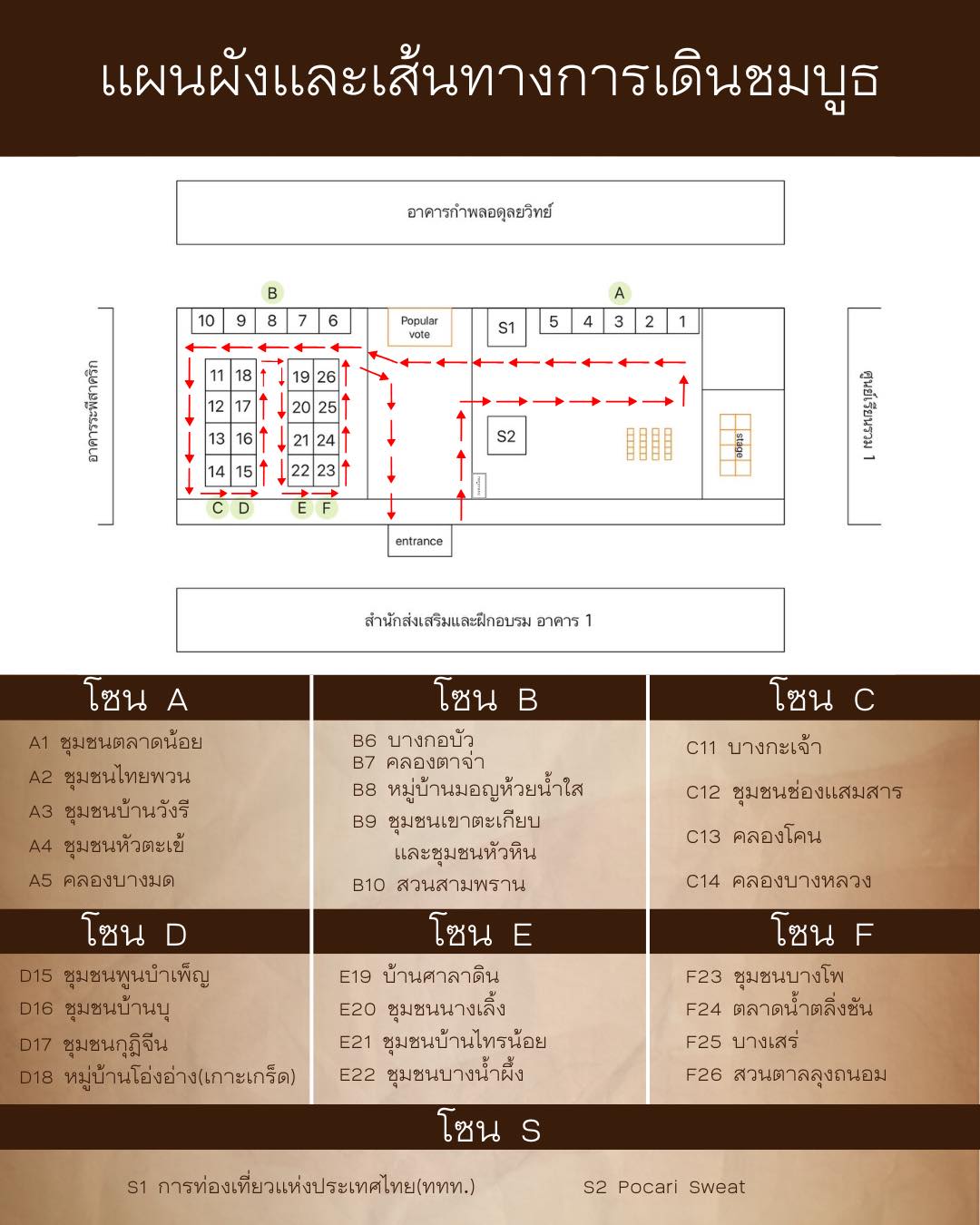 เปิดบ้านเที่ยว ครั้งที่ 6